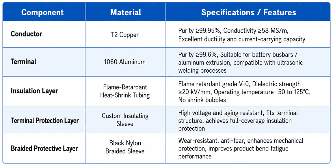 Flexible Busbar – Product Features